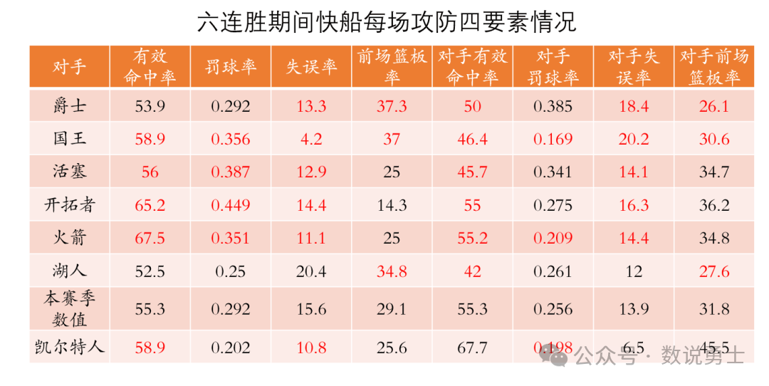 快船的战绩，真的该祖巴茨背锅吗？