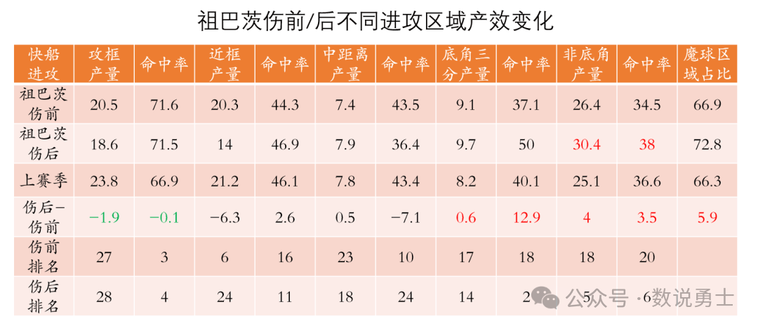 快船的战绩，真的该祖巴茨背锅吗？