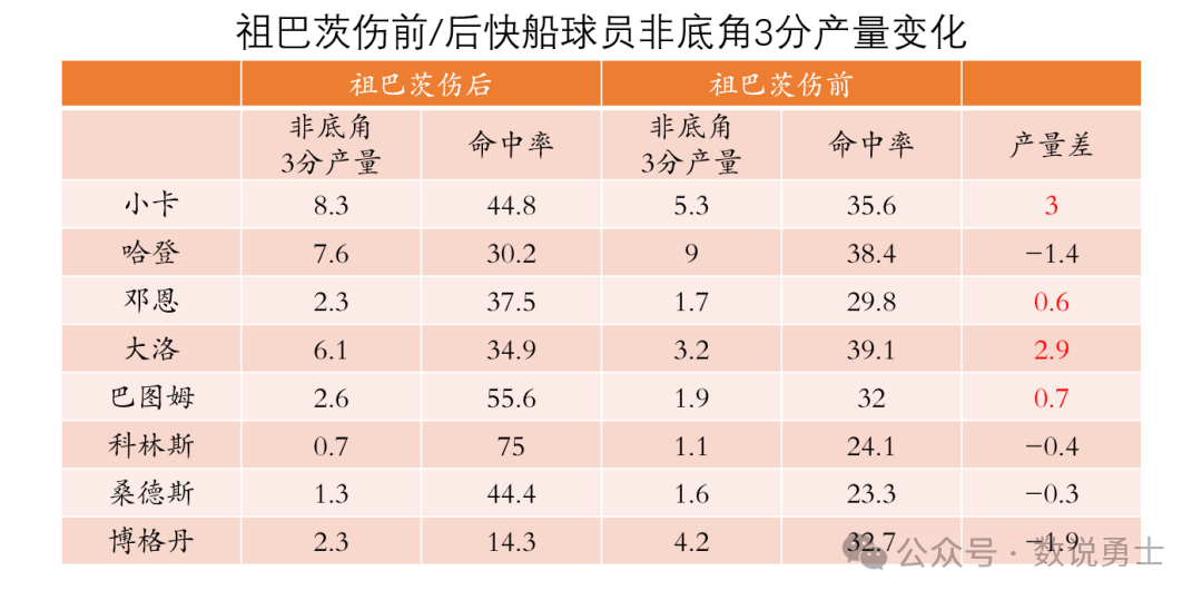 快船的战绩，真的该祖巴茨背锅吗？