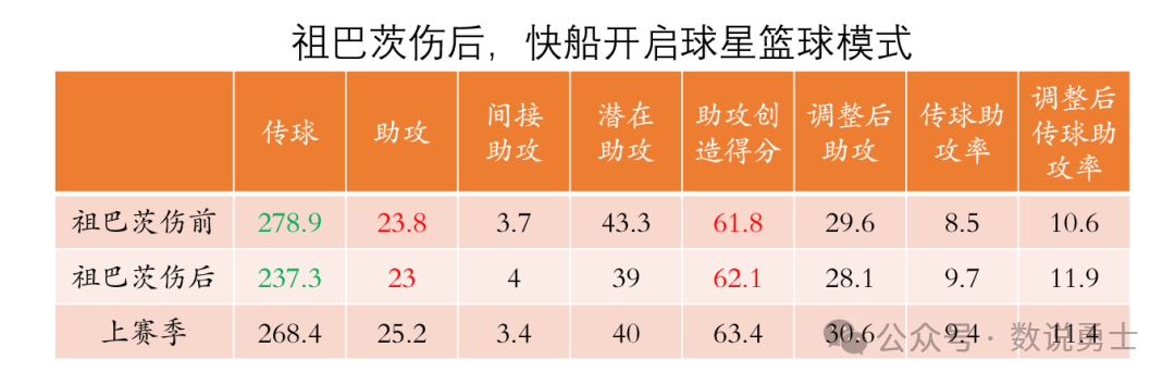 快船的战绩，真的该祖巴茨背锅吗？