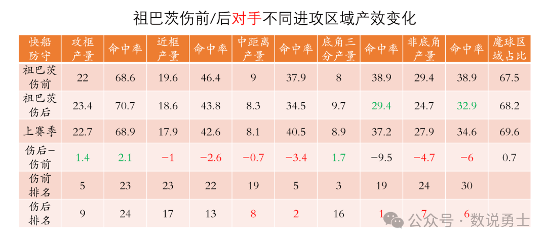 快船的战绩，真的该祖巴茨背锅吗？