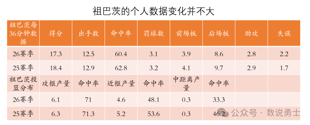 快船的战绩，真的该祖巴茨背锅吗？