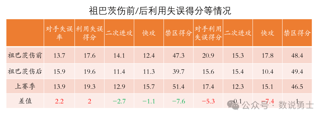 快船的战绩，真的该祖巴茨背锅吗？