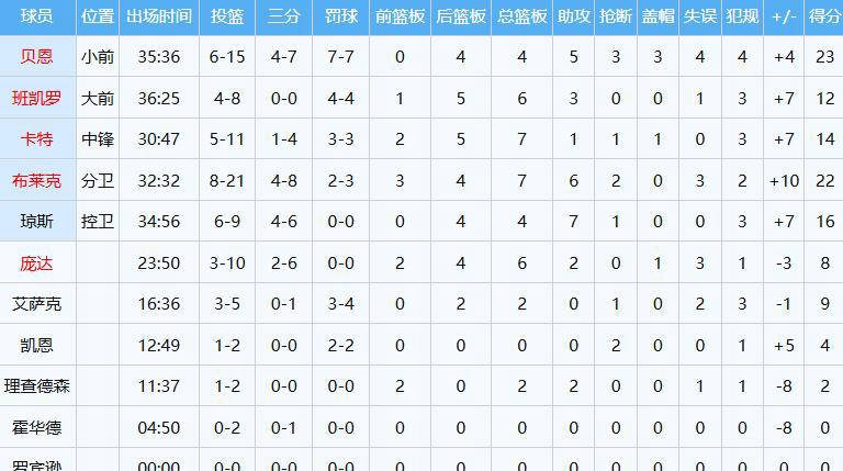 杨瀚森大帽NBA乐透秀，终成开拓者第二中锋！
